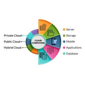 The Role of Cloud Computing